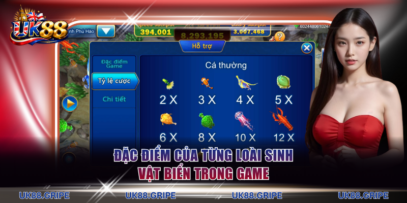 Đặc điểm của từng loài sinh vật biển trong game